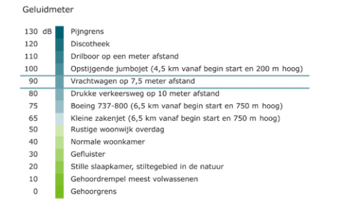 Geluid in je omgeving Kennis | Atlas Leefomgeving
